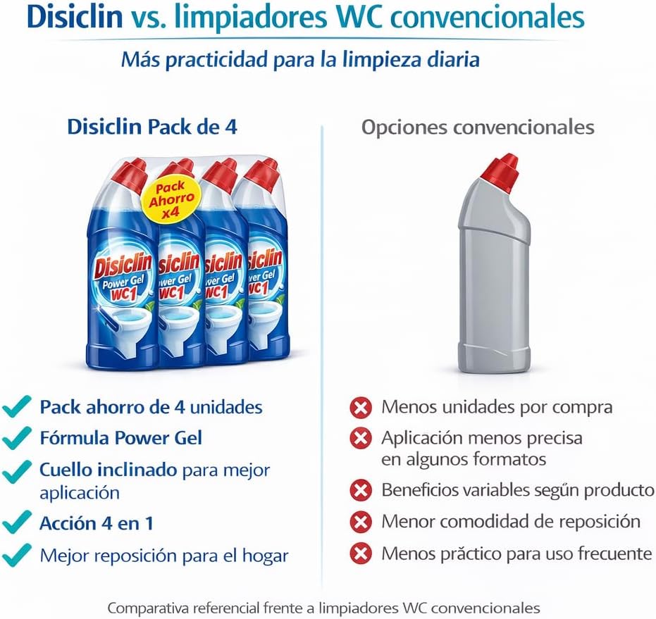 Desinfectante Power Gel WC 4 en 1 Disiclin – Pack 4 – Pack 4