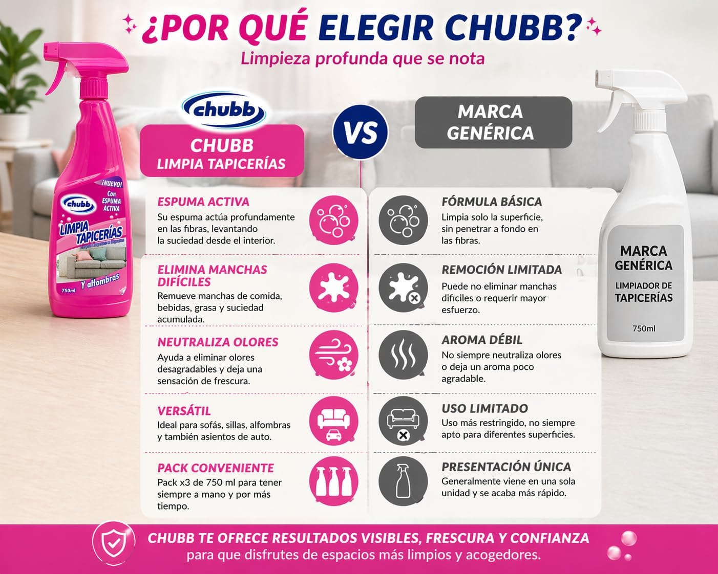 Chubb Limpiador de tapicerías y alfombras 750 ml – Pack 3 – Pack 3