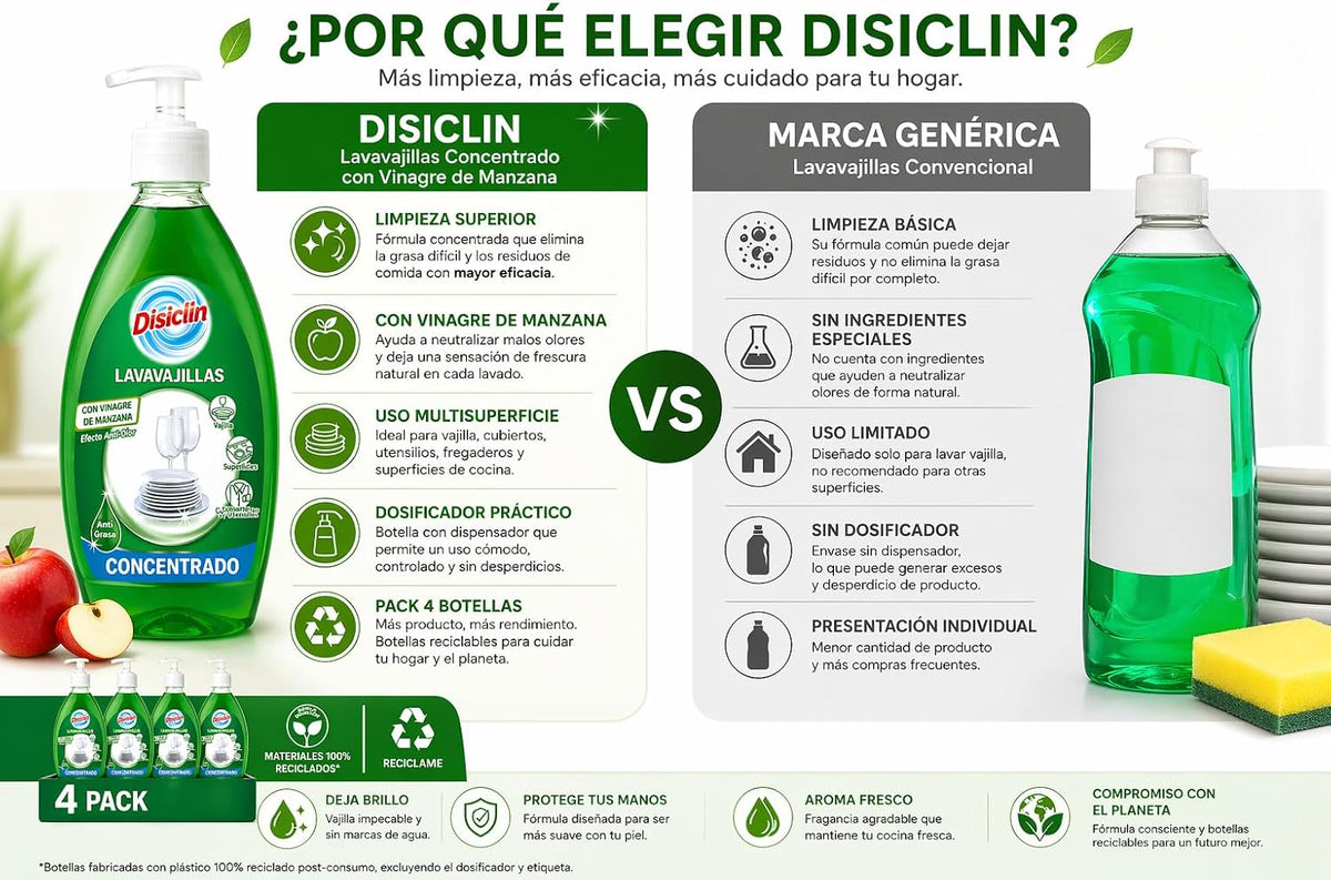 Lavavajillas concentrado Disiclin – Pack 4 – Vinagre de manzana
