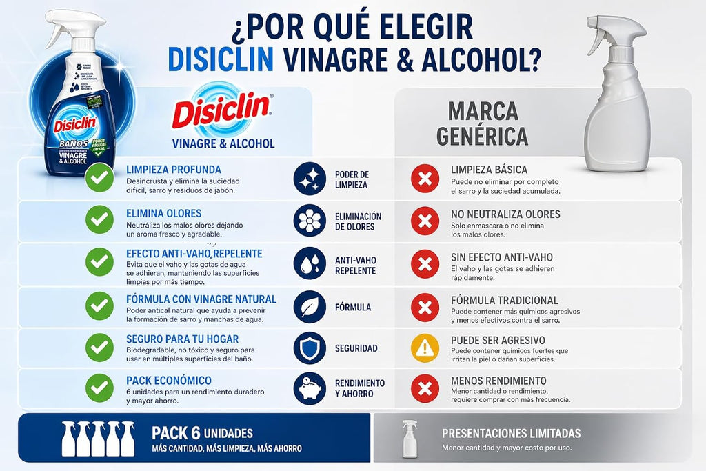 Limpiador en spray Disiclin baño y cocina – Pack 6 – Baños vinagre & alcohol