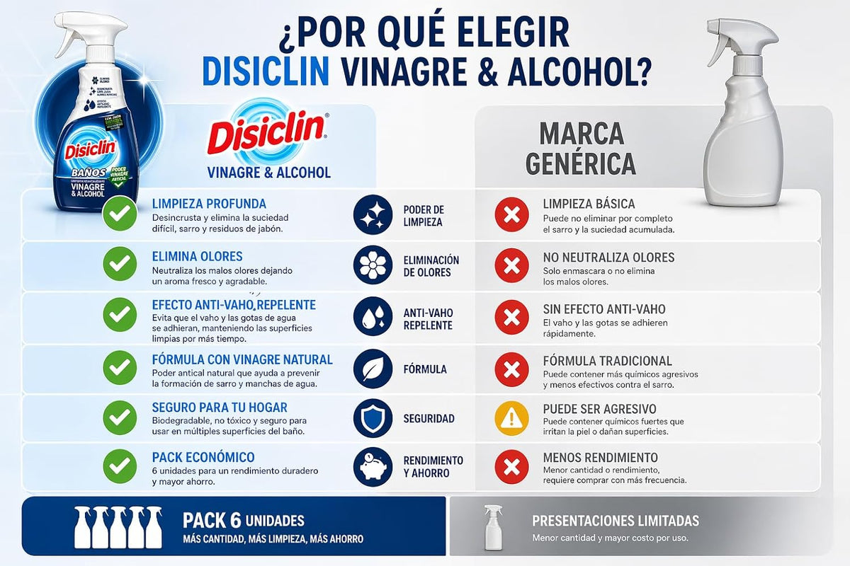 Limpiador en spray Disiclin baño y cocina – Pack 6 – Baños vinagre & alcohol
