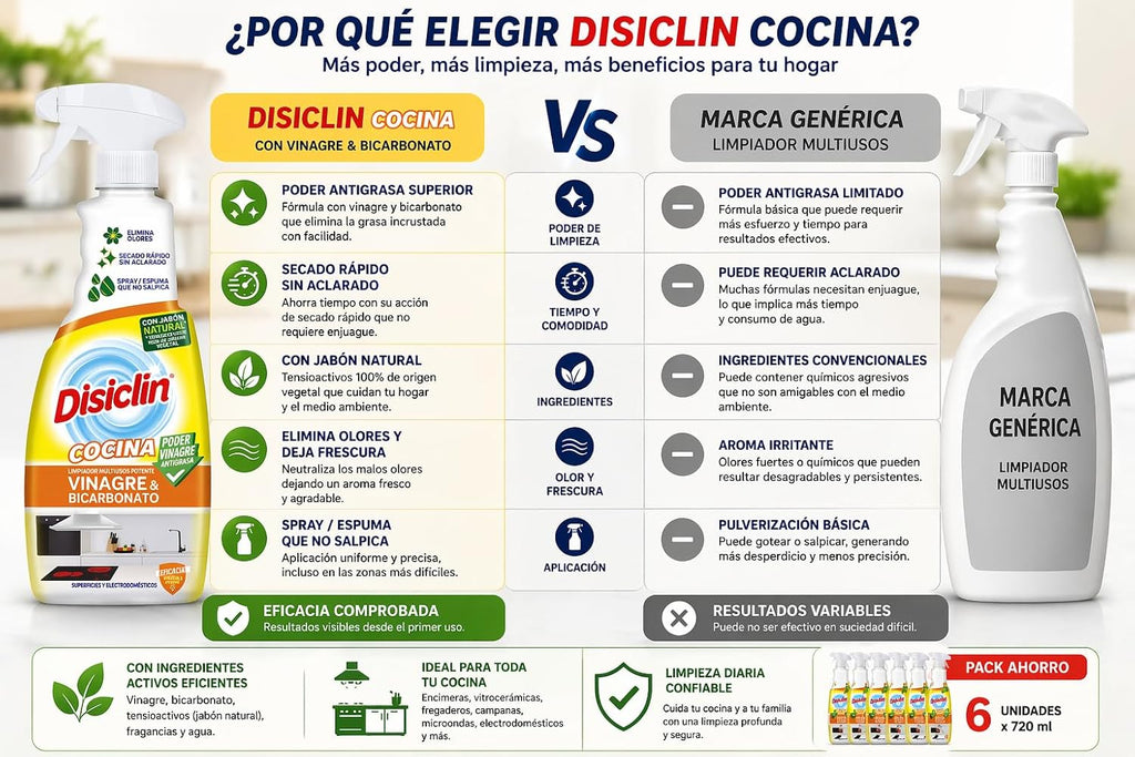 Limpiador en spray Disiclin baño y cocina – Pack 6 – Cocina vinagre y bicarbonato