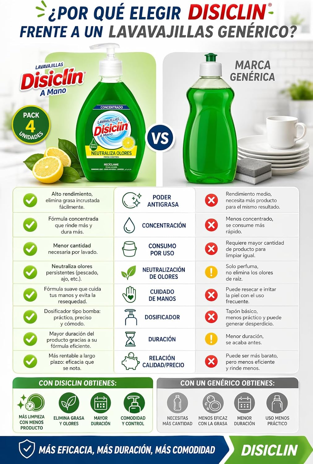 Lavavajillas concentrado Disiclin – Pack 4 – Limón 600 ml