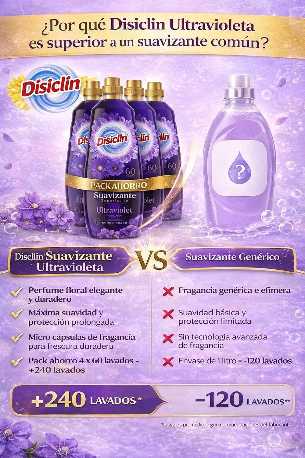 Suavizante concentrado Disiclin – Pack 4 botellas (240 lavados) – Ultravioleta